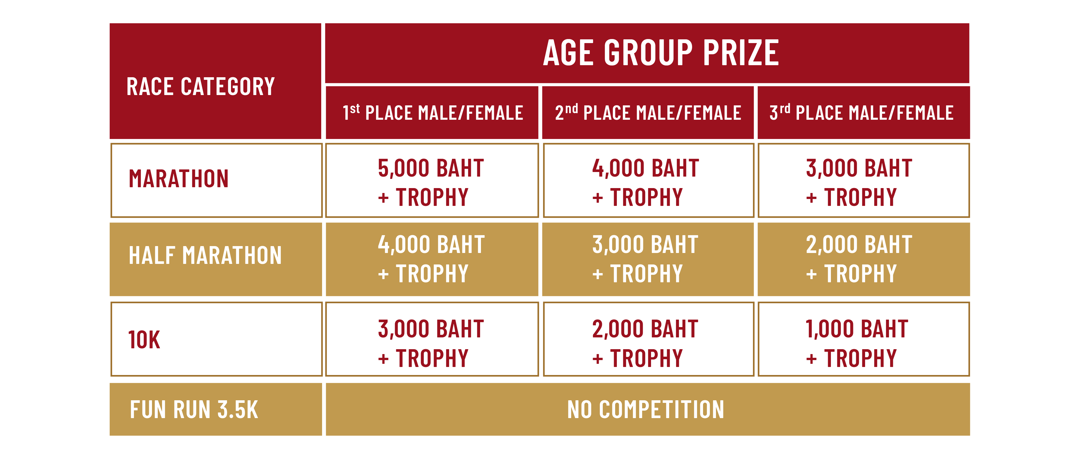 Awards Age Group