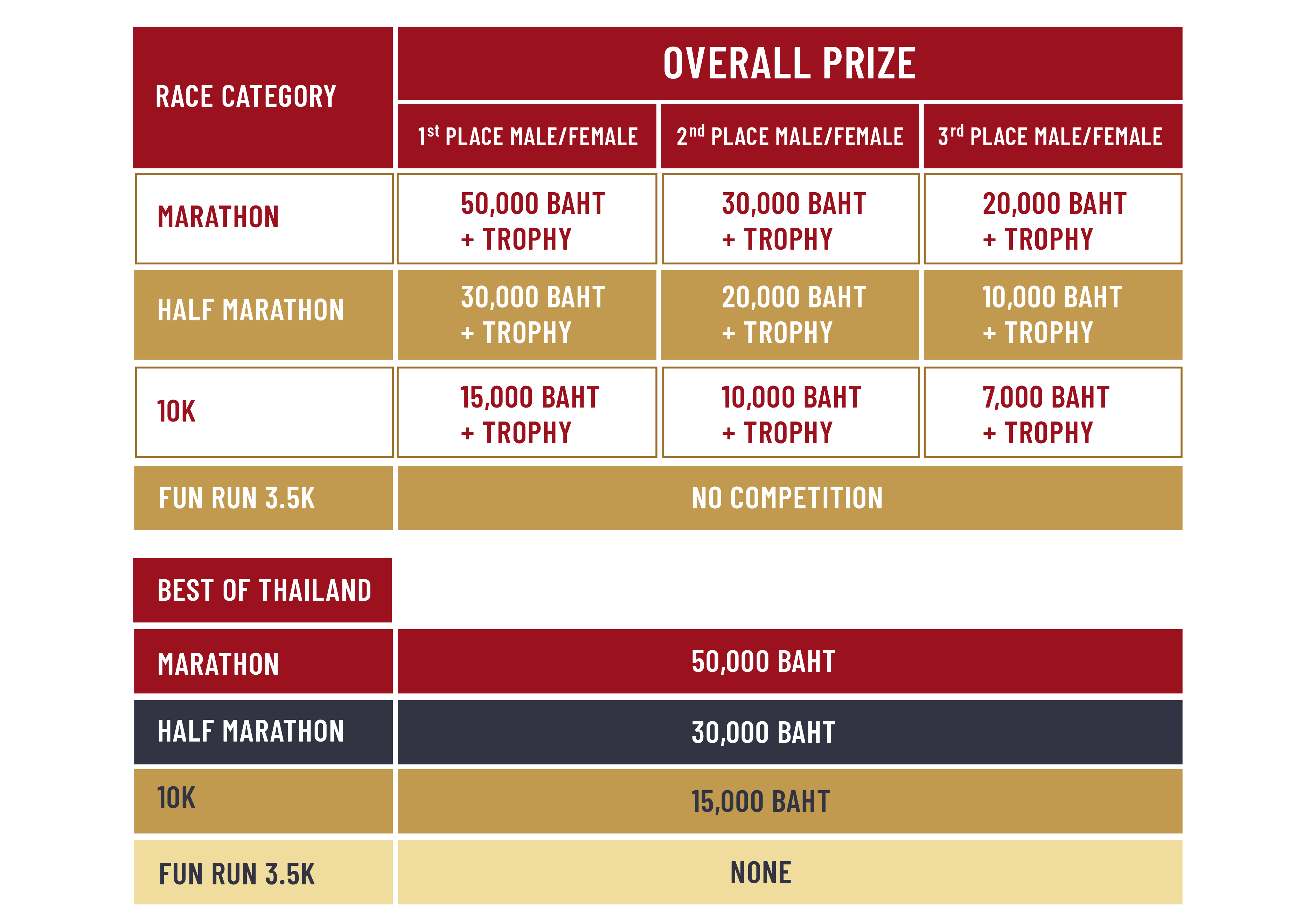 Awards Overall