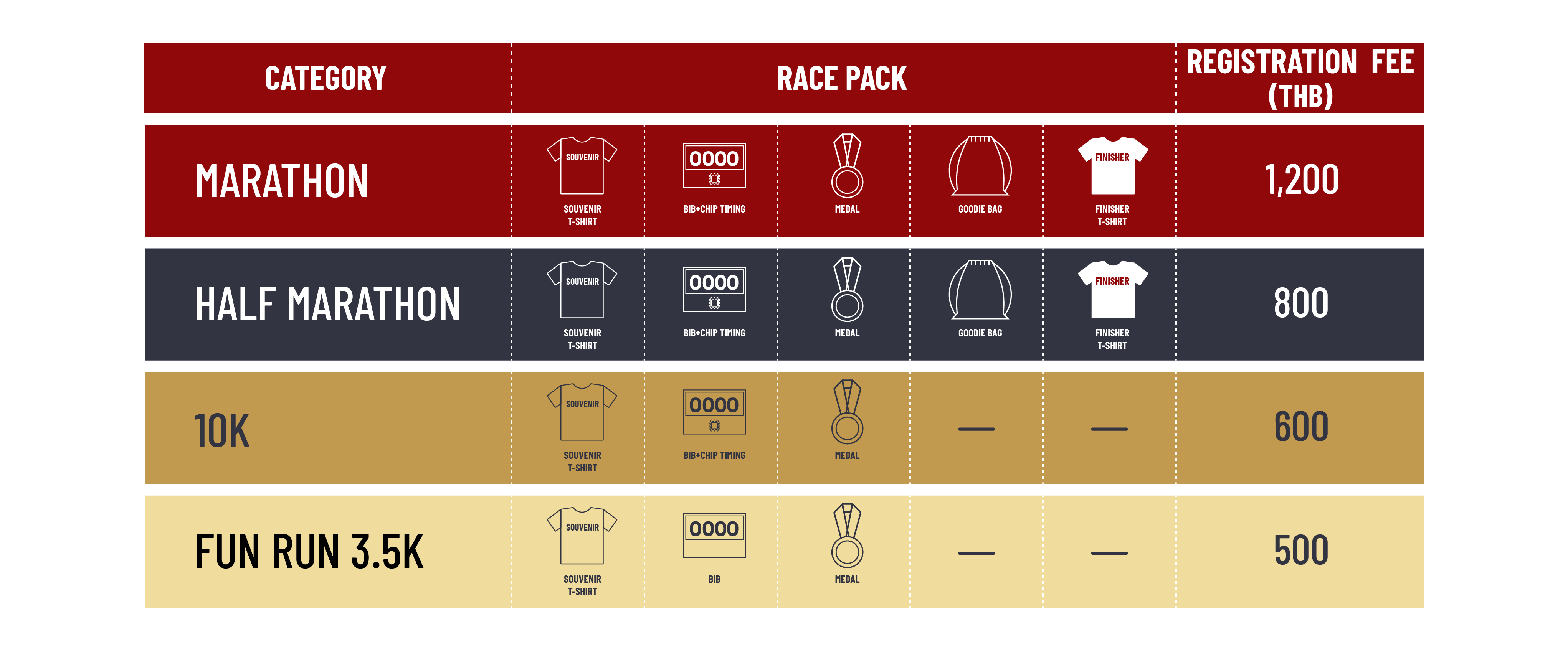 Registration Fee Banner