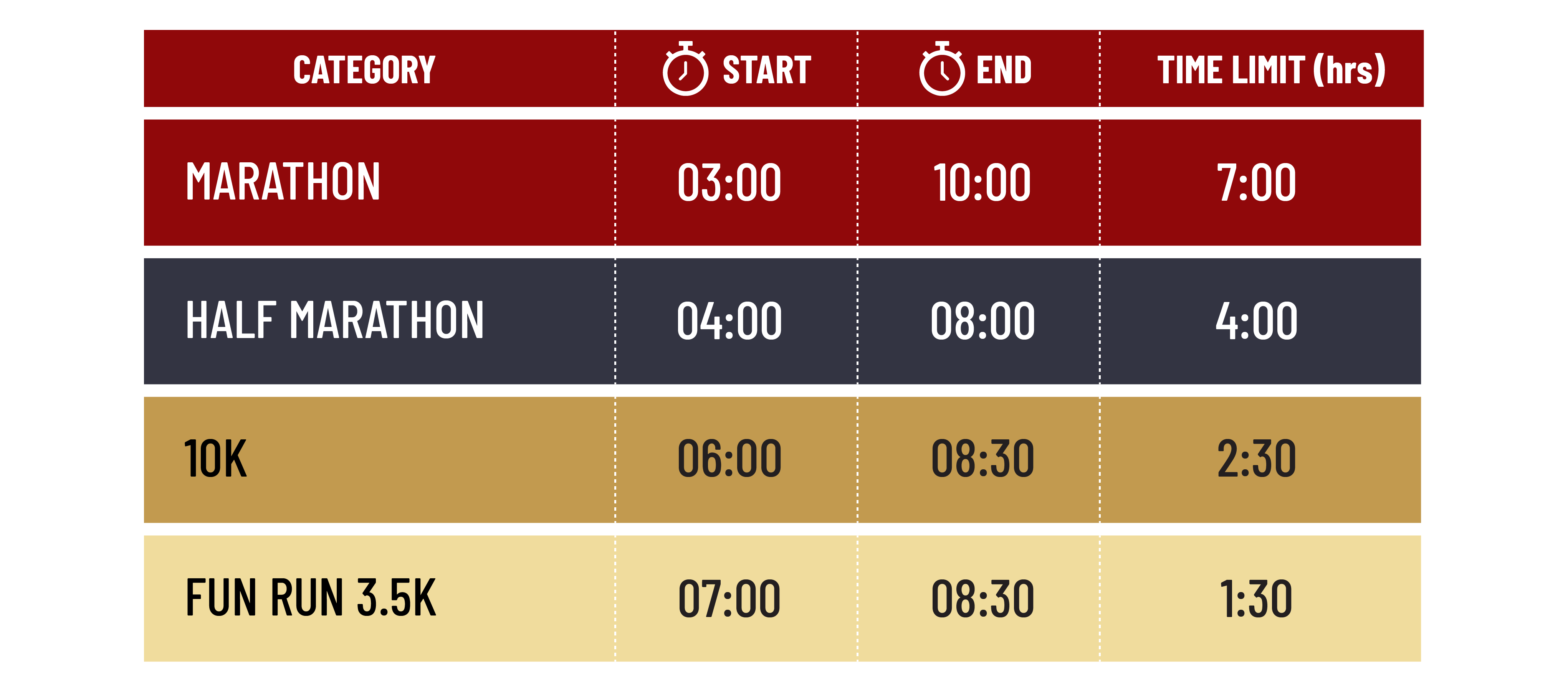 Race Schedule